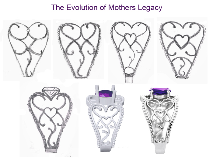 Creation of Mothers Legacy