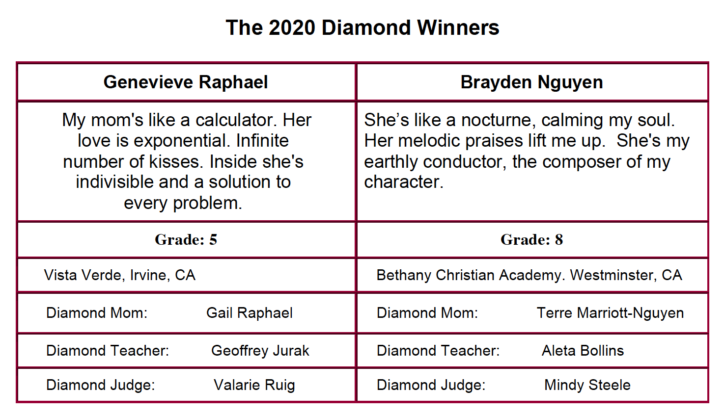 2020 Diamond Winners